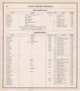Business Directory - 012, Tama County 1875